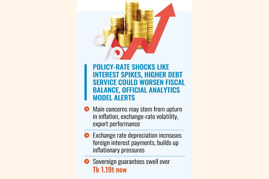 Govt gearing up to tackle 3 fiscal risks