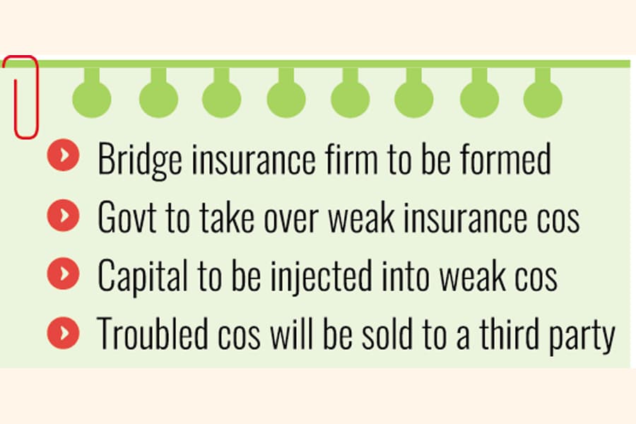 Final draft empowers regulator to declare bankruptcy