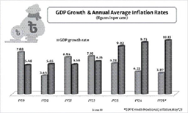 Economy in a new fiscal year