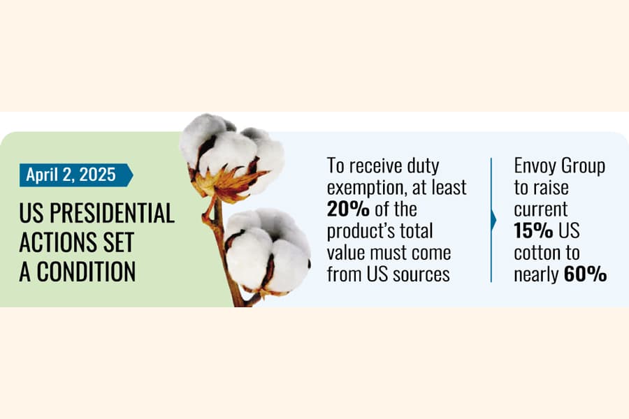 BD millers to redouble US cotton import