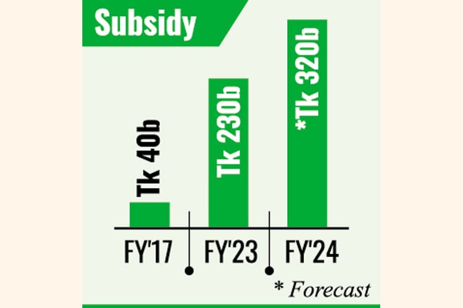 BD's energy import bill to double to $20b by 2030