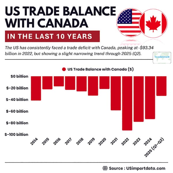 Canada-US trade war & expat Bangladeshis