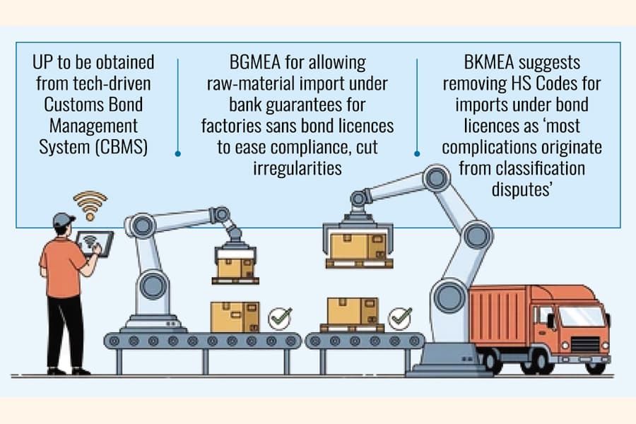 Automated bond utilisation permission mandatory for export industries