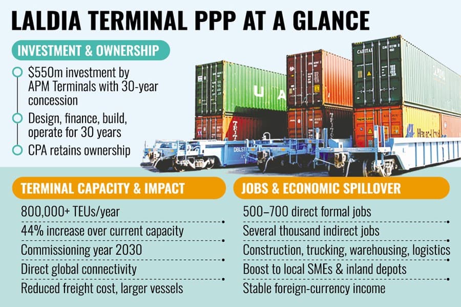 Major maiden foreign port venture to fetch Bangladesh $550m FDI