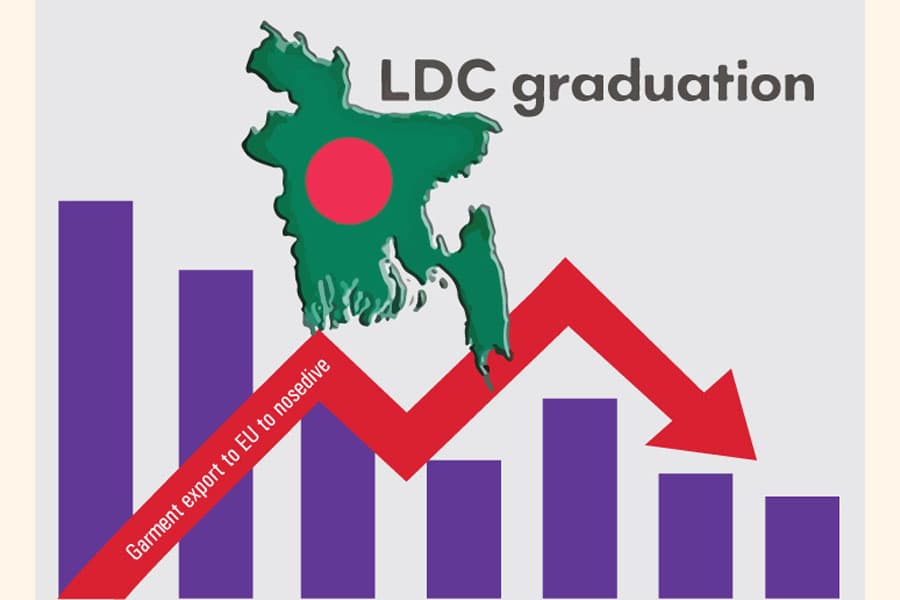 Is Bangladesh ready for LDC exit?