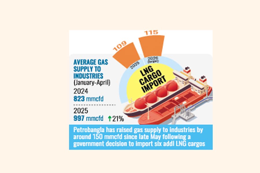 Industry first in gas supply to fuel economic growth