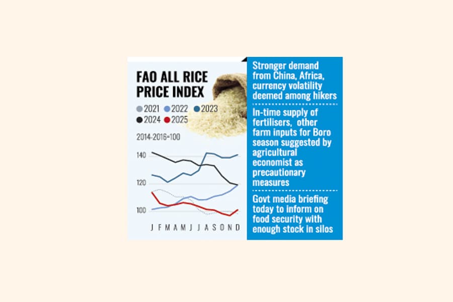 Bangladesh gets cautious as global rice price spikes