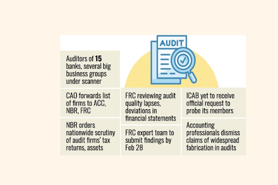 Dozens of auditors, firms under scanners over cooking books