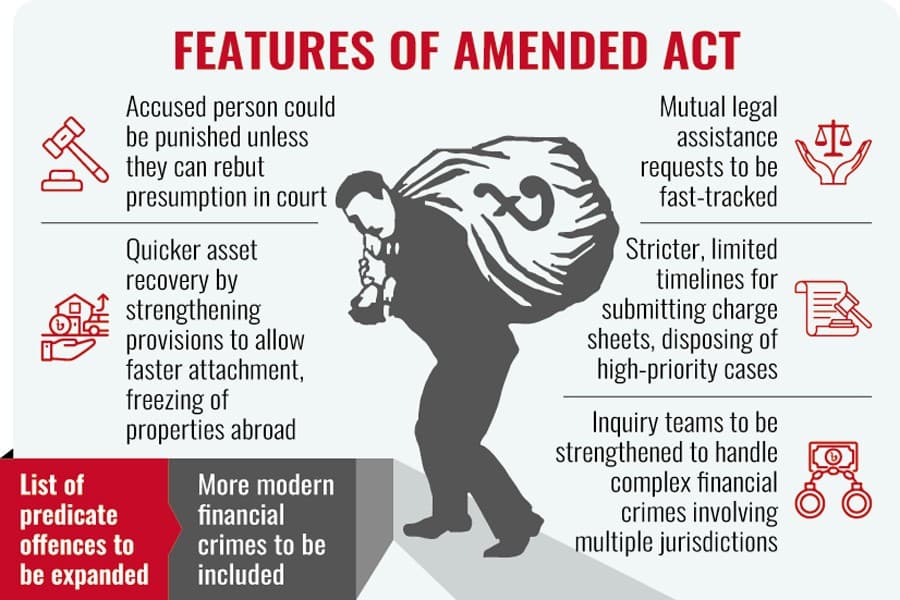 For unverified income, property itself can be sued