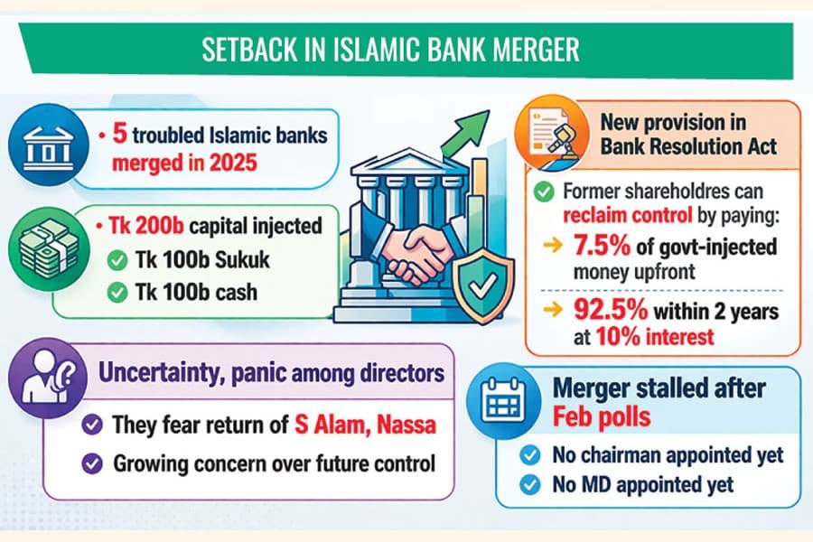 Are merged banks destined to be back under ex-owners' control?
