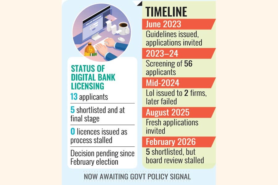 Central bank watches which course new govt steers