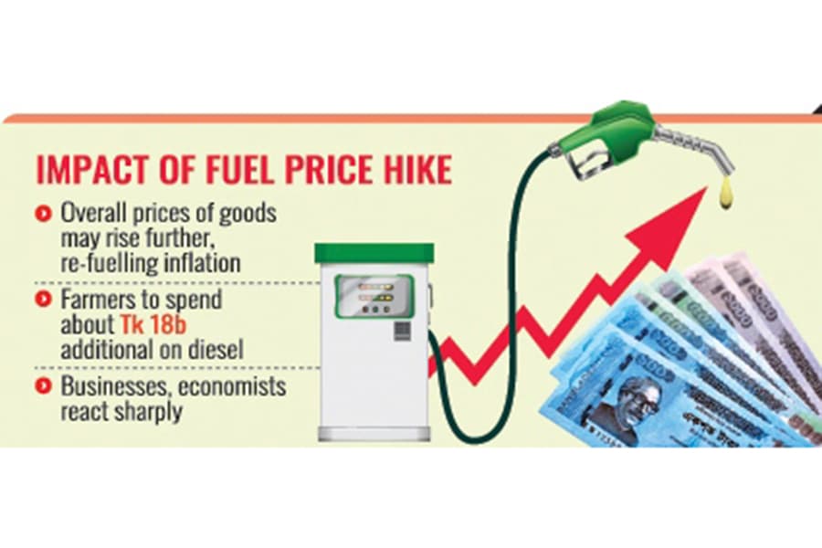 Food, transport, trade costs set to spike