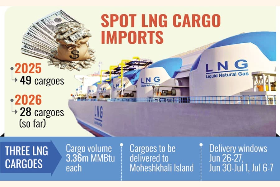 Tenders floated for 3 more spot LNG cargoes
