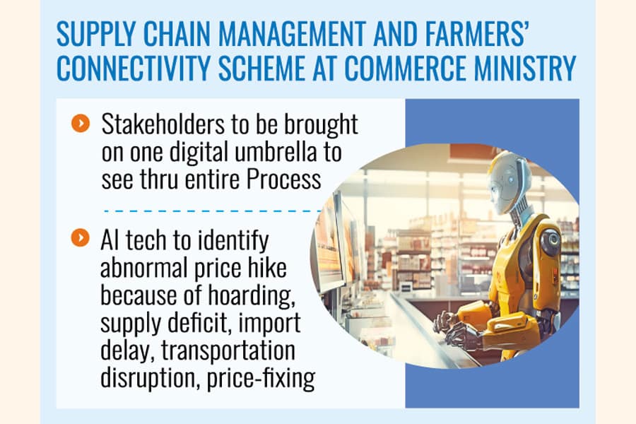 AI-driven mechanism to watch over producers, sellers