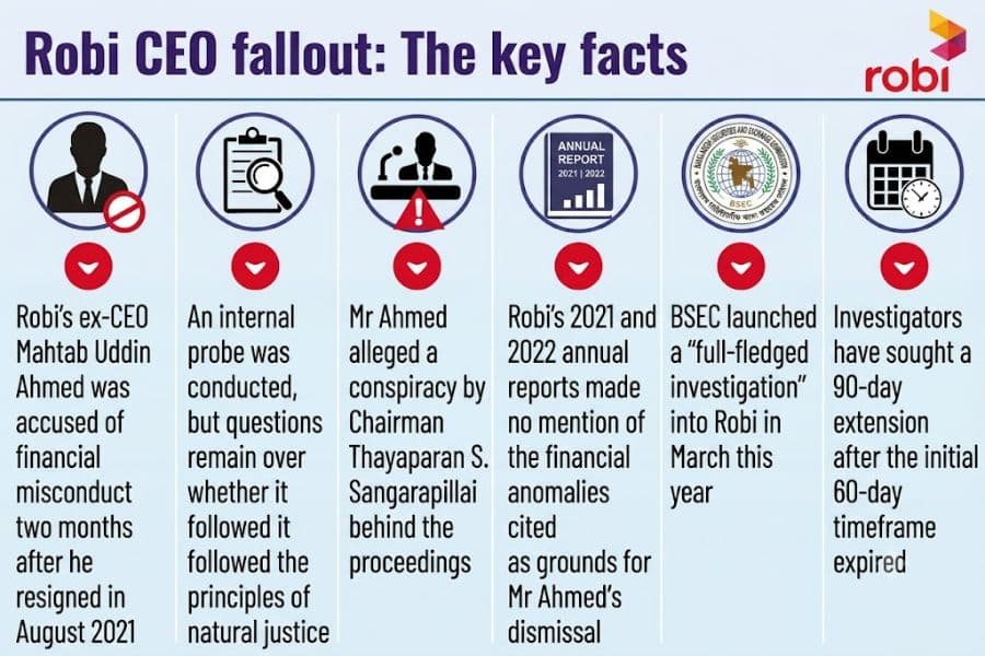 Robi's ex-CEO resignation saga exposes cracks in governance