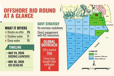 Minister rules out overseas roadshows for offshore bids
