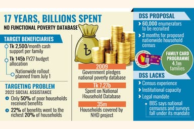 Billions being spent in annuity sans identifying real recipients