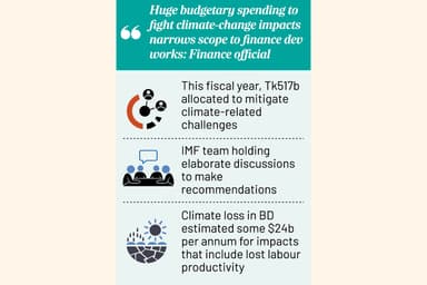 IMF diagnosing govt climate policy as calamity affects BoP