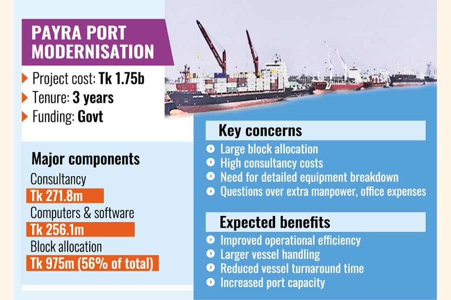 Govt plans Tk 1.75b ICT upgrade for Payra Port