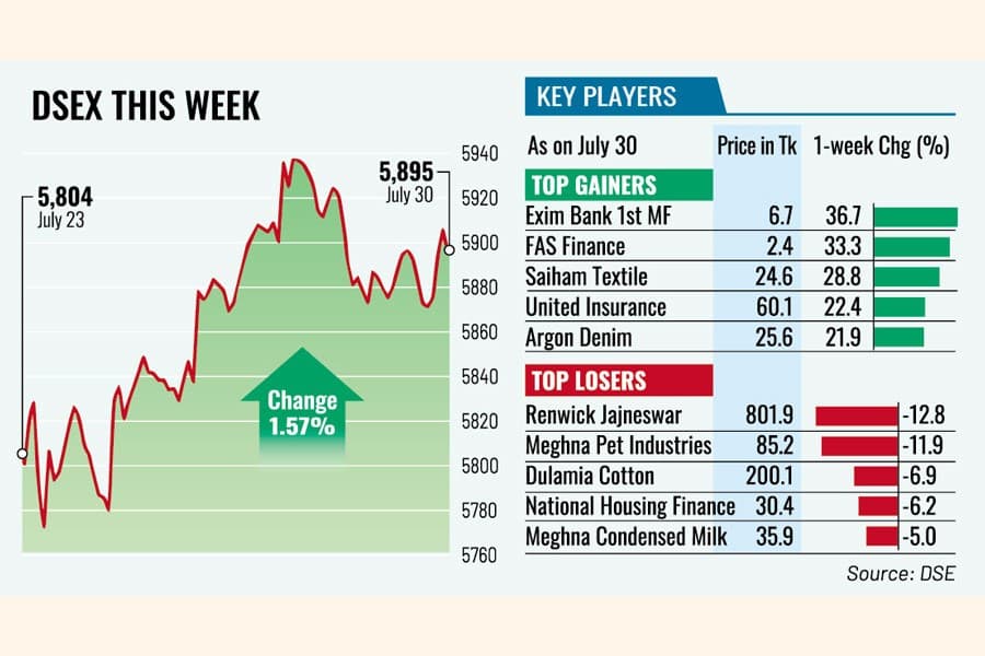 Stocks rebound as investors bet on strong corporate earnings