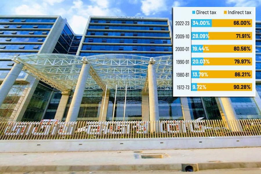 NBR still relies high on indirect tax receipts