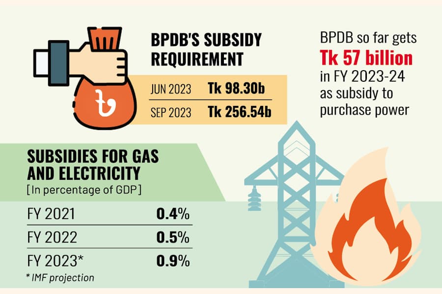 Power price hikes ahead to phase out subsidy