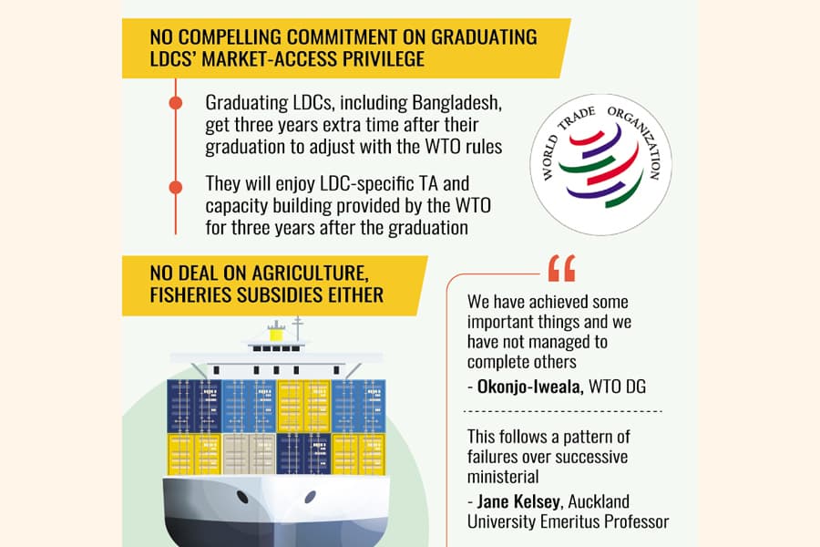 Little takeaways from tiresome WTO MC13