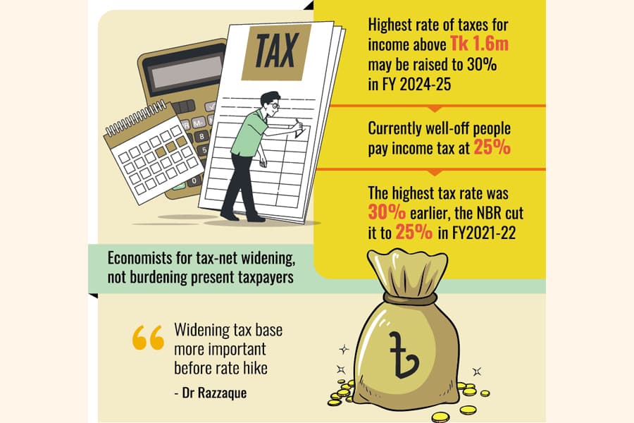 Higher tax rates for high-income people likely in next budget