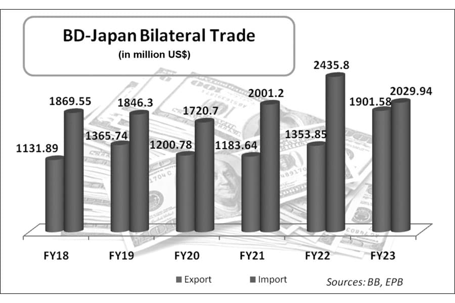 Why to sign EPA with Japan at a good speed?