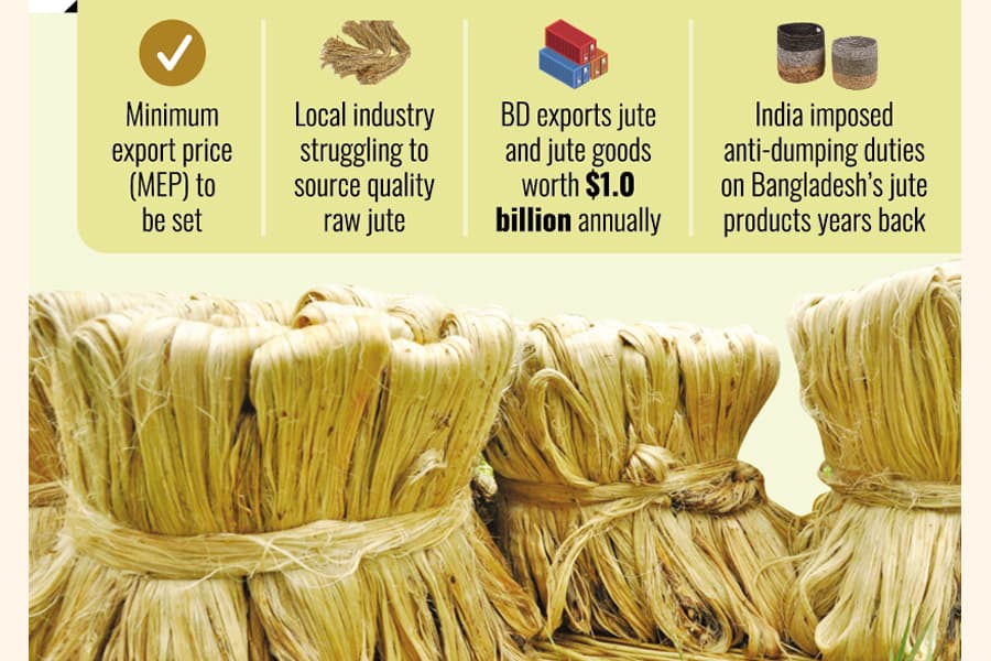 Govt to impose tariffs on raw jute exports