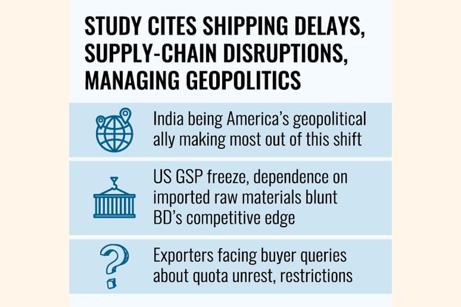 US cos shifting from BD in apparel sourcing