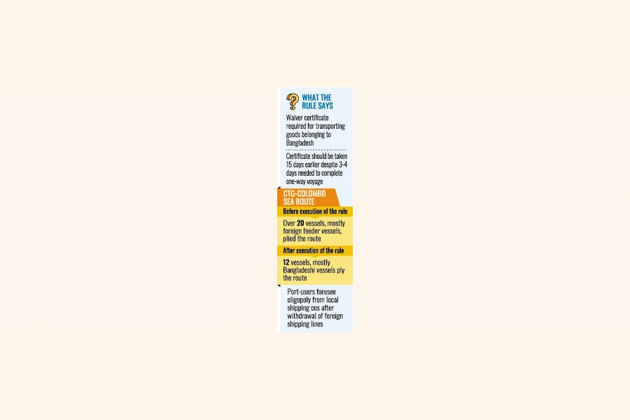 Sharing tussles over major sea route worry exporters