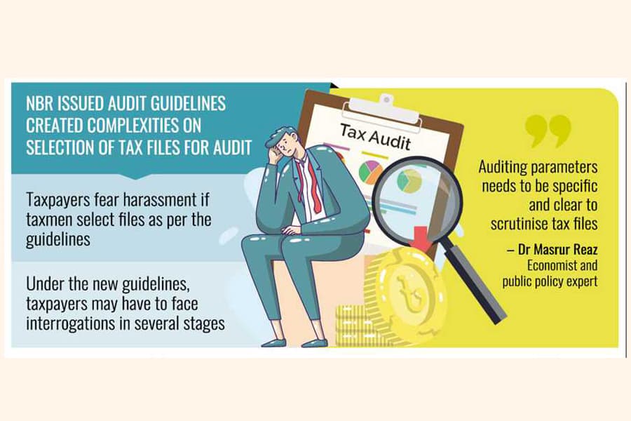 NBR asks taxmen not to select tax return afresh for auditing