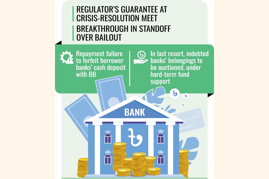 Weak banks' liquidity ordeals seem over as well-off bankers yield
