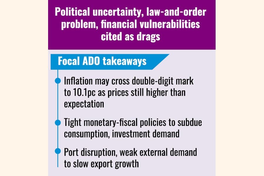 ADB forecast lowers GDP growth to 5.1pc for downside risks