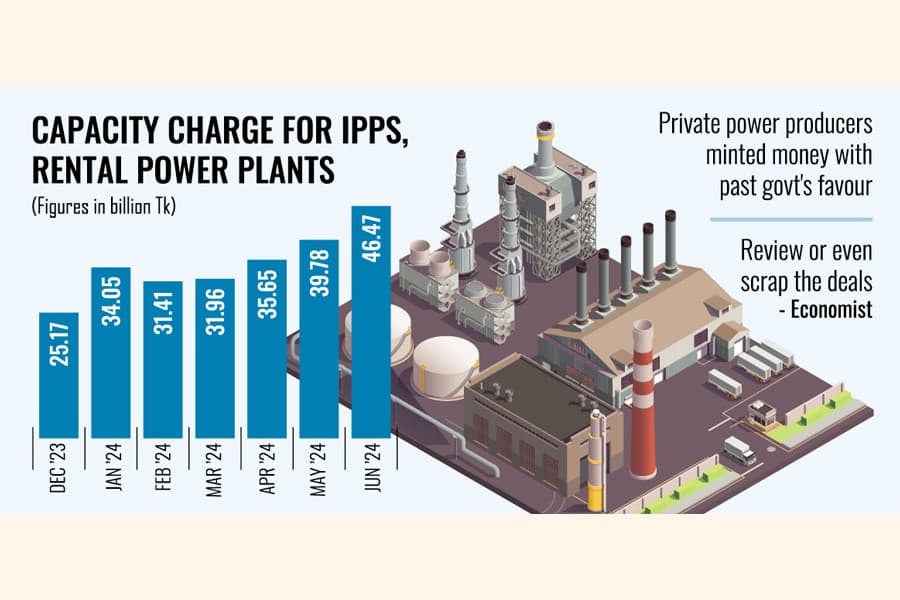 Hefty capacity charge paid to rentals keeping govt plants idle