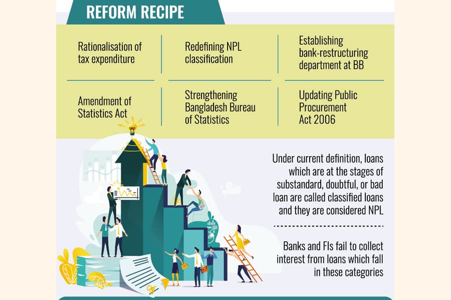 Six priority areas up for reforms