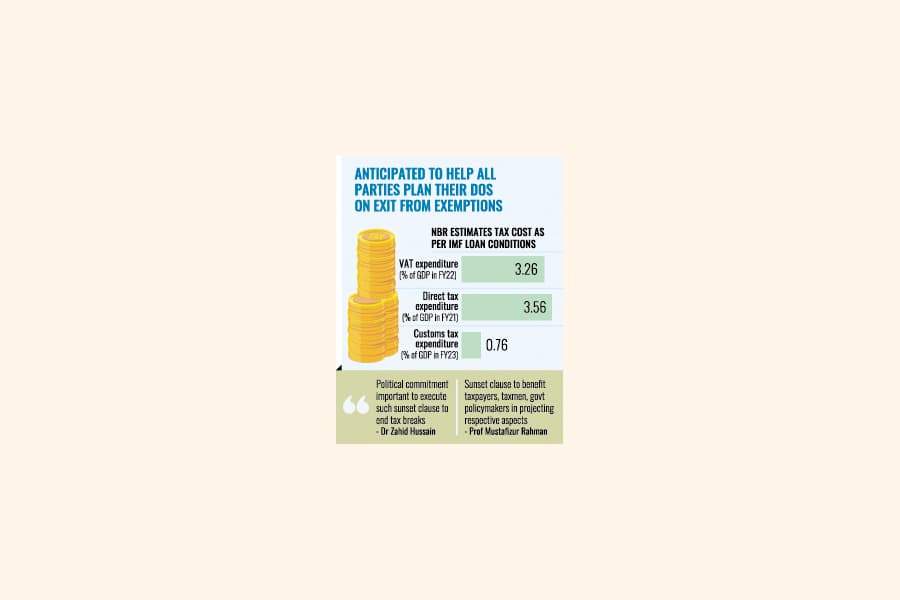 Sunset Clause in law to show investors end of tax-breaks