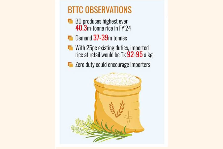 Tariff Commission for zero-duty rice import