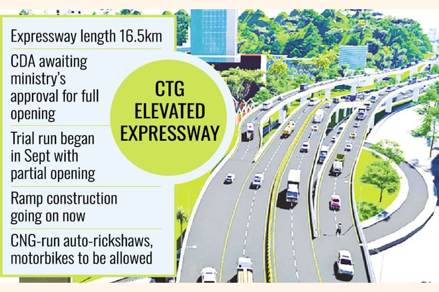 Ctg Elevated Expressway full opening likely in Dec