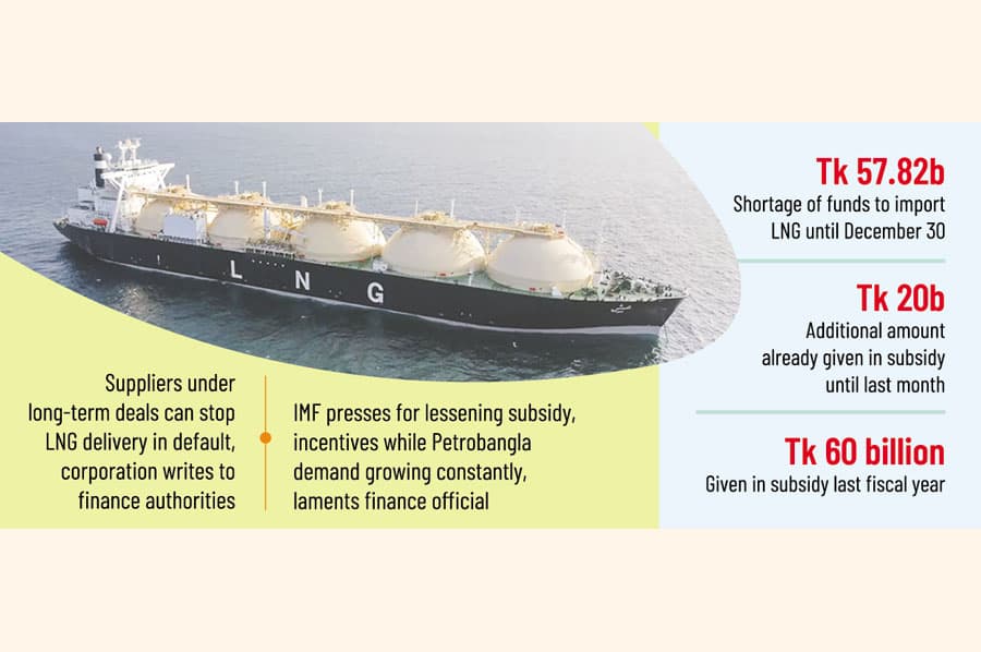 Uninterrupted LNG supply to cost Tk 50b in state subsidy soon