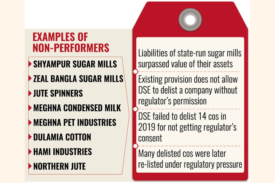 Exchanges should be free to exercise power to delist non-performers