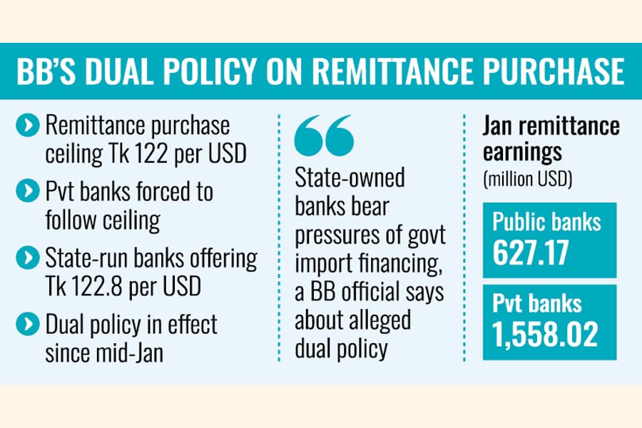 Regulatory policy skewed towards govt banks on exchange rate