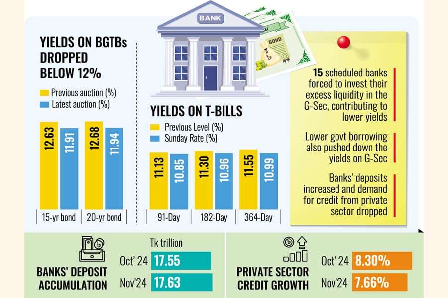 Banks' deposit, lending rates likely to follow suit