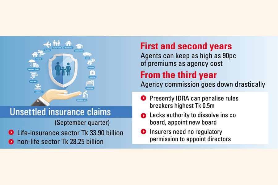 Regulator seeks power to discipline errant insurance companies