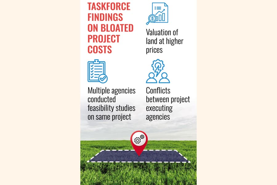Huge public funds drained through misdeeds