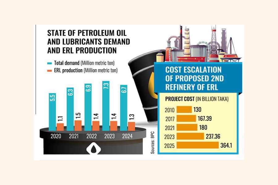 Fresh project on stalled refinery moves, at a cost