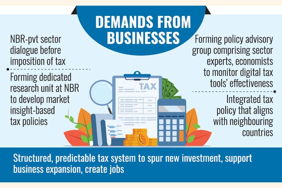 High taxes in Bangladesh hamper business, revenue receipt
