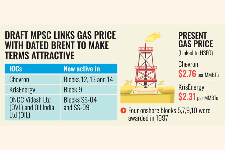 Govt prepares model PSC for a fresh bidding round
