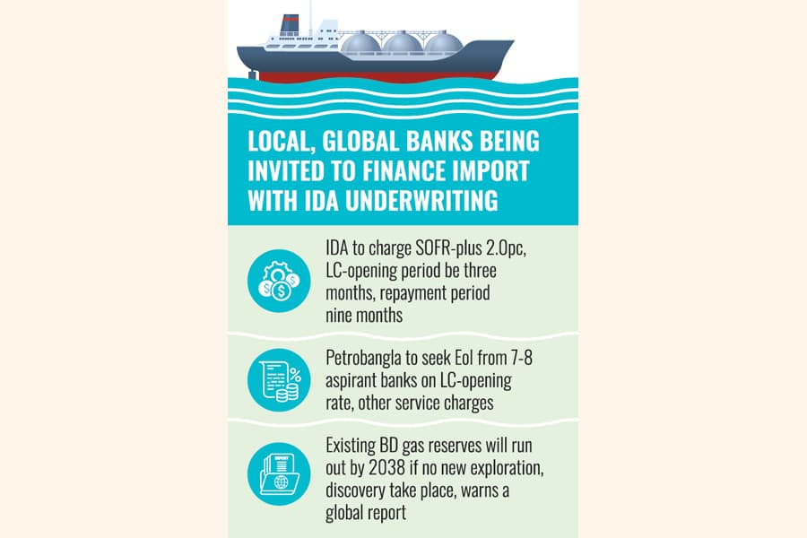 WB stands guarantor for $350m revolving LC facilities